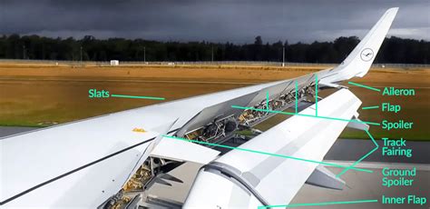 Flap (aeronautics) .